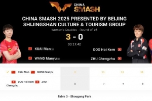中国大满贯女双1/8决赛：王曼昱/蒯曼3-0杜凯琹/朱成竹，晋级八强