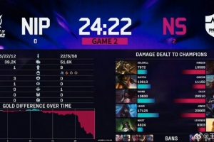 媒体人：NIP告别本次亚洲邀请赛 对战LCK全败 仅靠网络险胜了越南