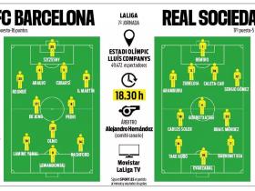 每体预测巴萨vs皇社首发：亚马尔复出，拉什福德、3C入列