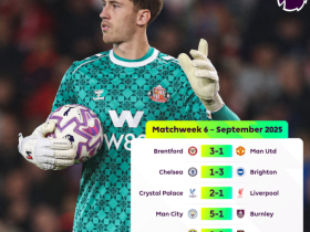 桑德兰是本轮英超唯一零封球队，上一次是去年九月的利物浦