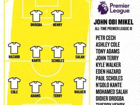 米克尔评英超最佳阵：切赫、阿扎尔入选，亨利、萨拉赫在列