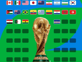 世界杯分档预测：传统强队均进入一档，意大利四档，日韩二档