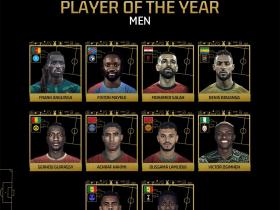 非足联年度最佳球员候选：萨拉赫、阿什拉夫、吉拉西在列