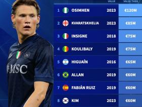 那不勒斯队史身价前10：奥斯梅恩1.2亿第1，麦克托米奈第10