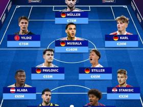 德转列拜仁青训现役历史最贵11人：穆西亚拉、穆勒领衔