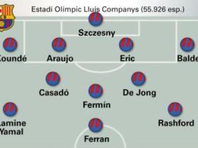 巴萨vs埃尔切首发预测：亚马尔、拉师傅出战，卡萨多替佩德里