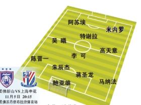东体预测申花首发：阿苏埃和米内罗搭档锋线，鲍亚雄继续出战