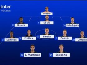 国米vs凯拉特首发预测：巴雷拉踢后腰，劳塔罗继续首发搭皮奥